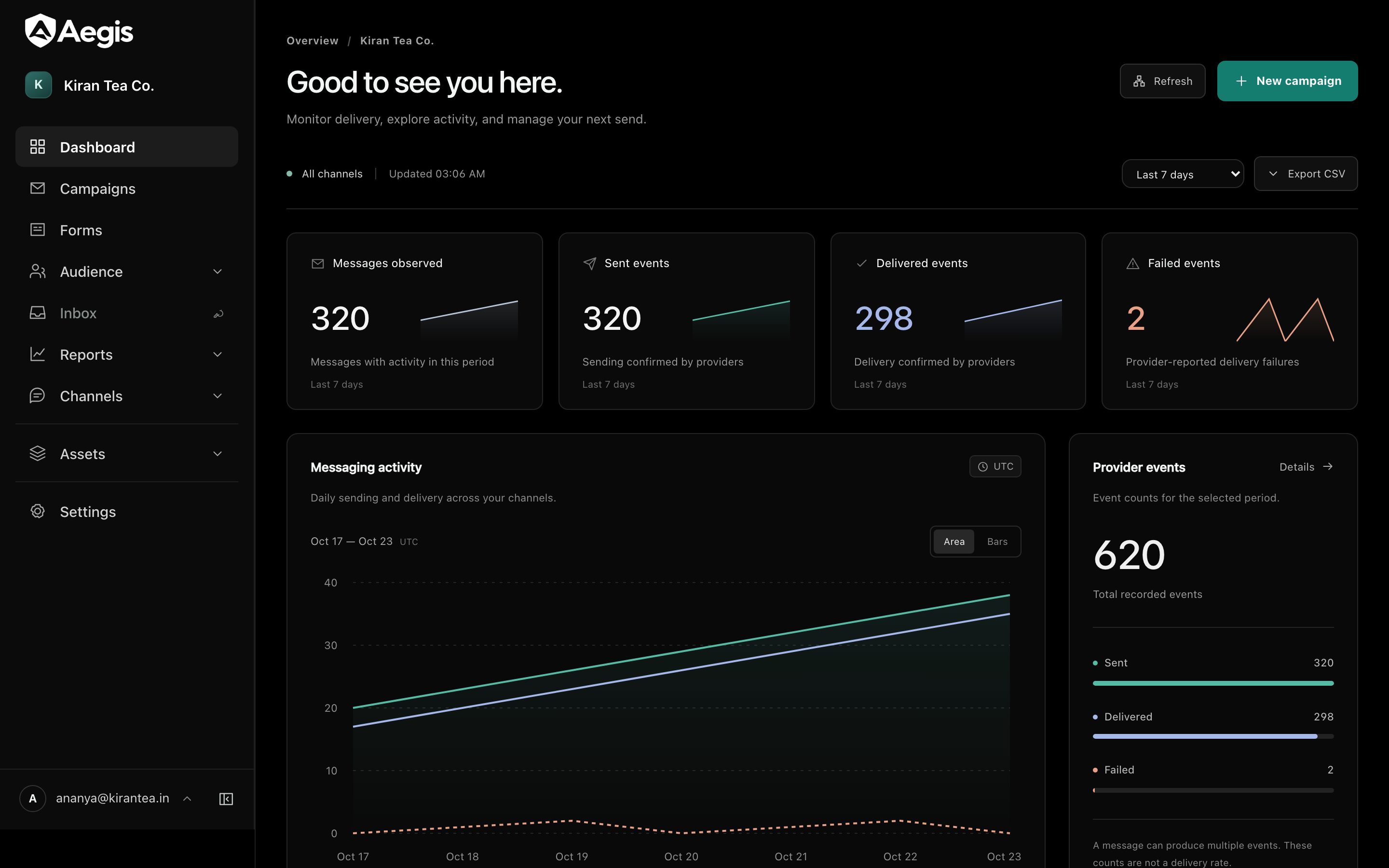 The Aegis dashboard: messages sent, delivered and failed this week, a daily activity chart and recent emails